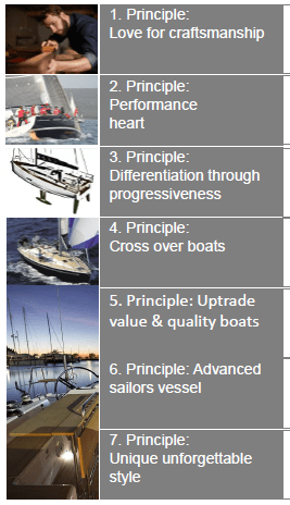 Principios_ Elan_Yachts
